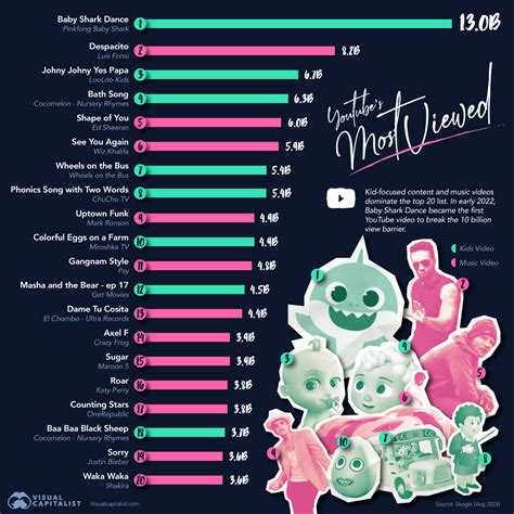 Most Popular Videos: Our Most Watched Porn Tube Scenes